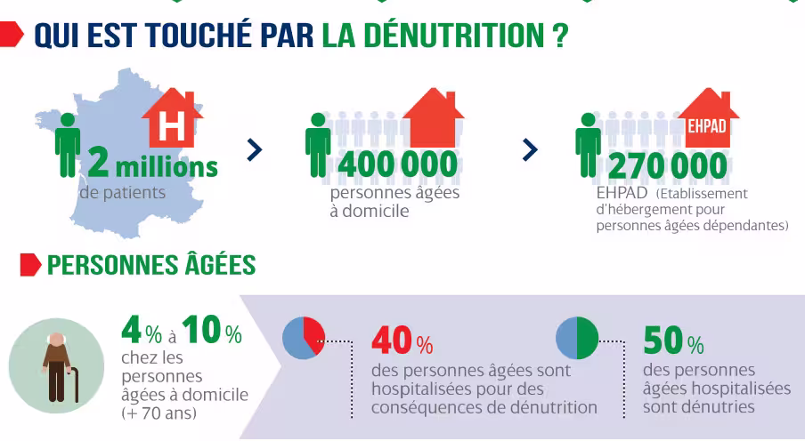 dénutrition les conséquences