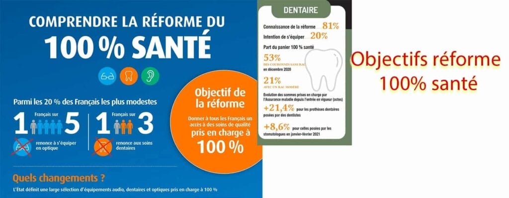 Révolution en Santé : Tout ce que Vous Devez Savoir sur le Panier de Soins de la Réforme 100% Santé 15 panier de soins objectifs-reforme-sante