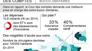 soins bucco-dentaires